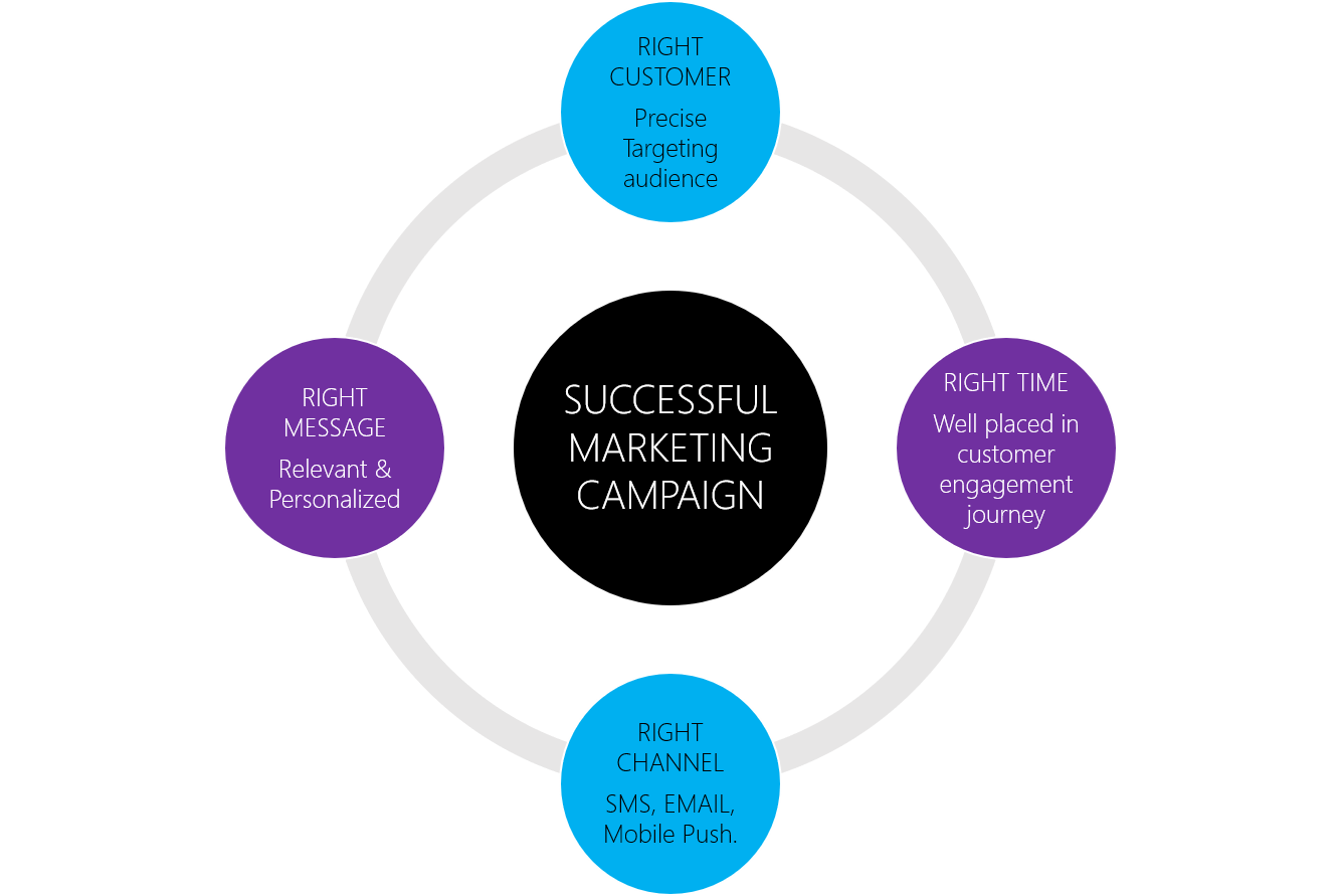 Strategygram: Here Are Your Bragging Rights, Marketing