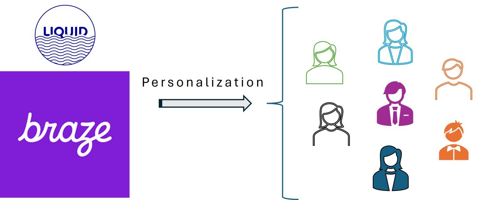 Read more about the article Master These 20 Liquid Scripting on Braze for Ultimate Success